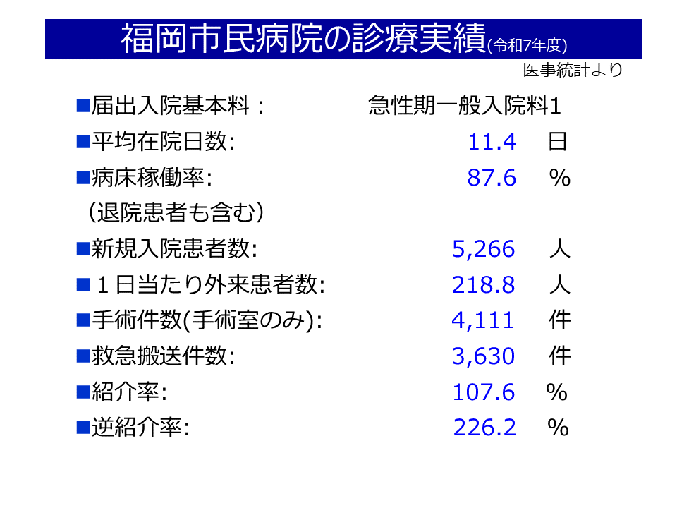 1.令和7年度の診療実績