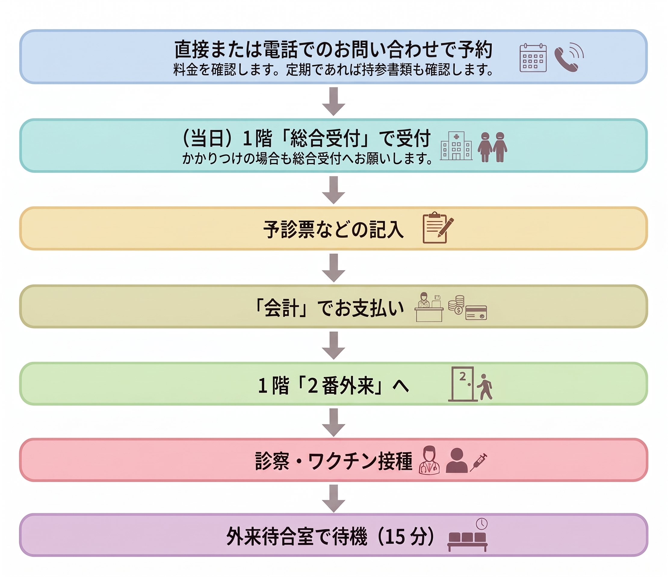 ワクチン外来