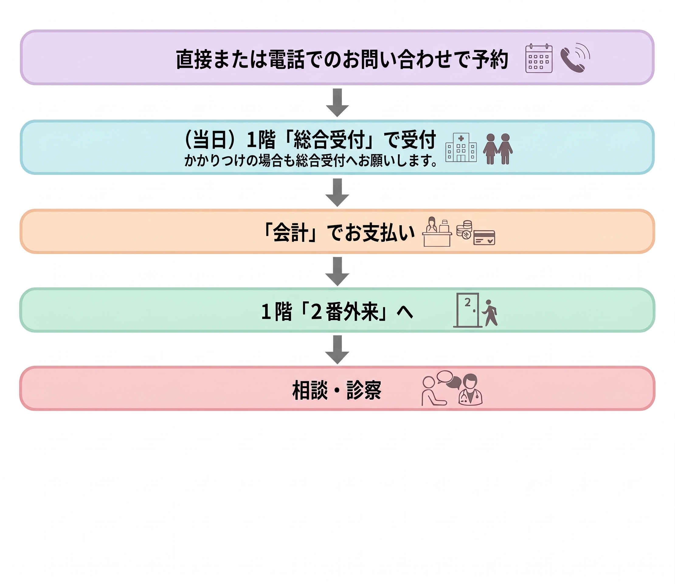相談のみ