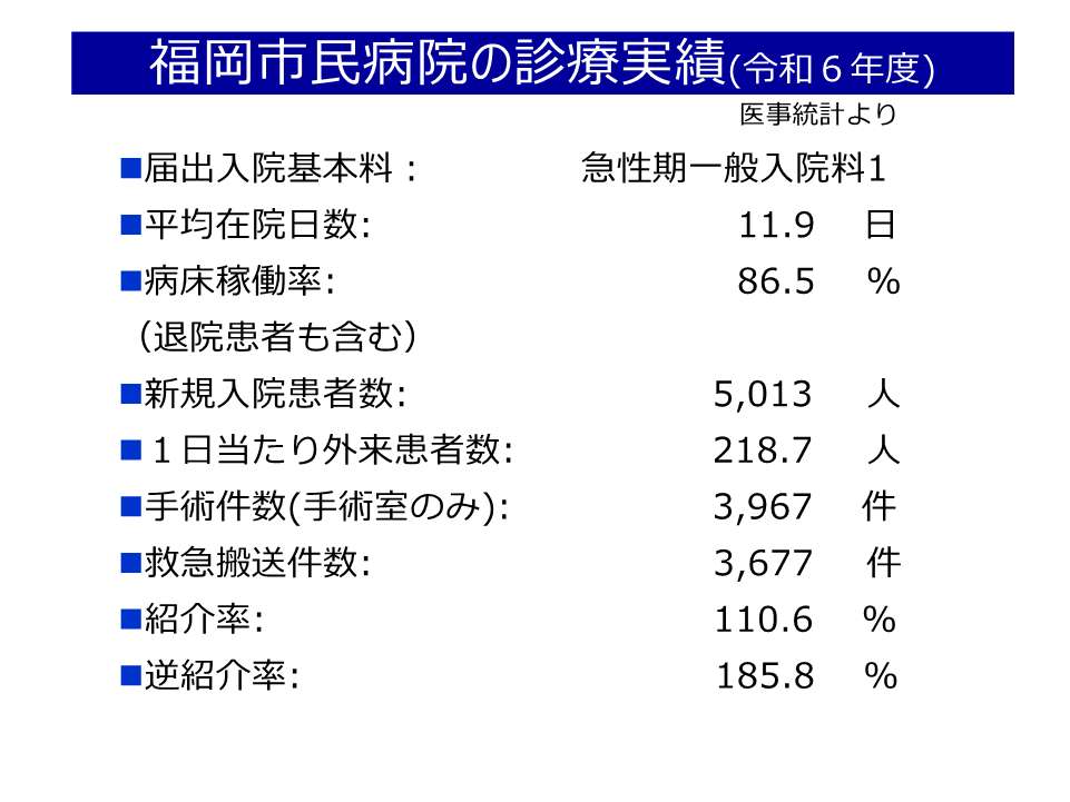 1.令和６年度の診療実績