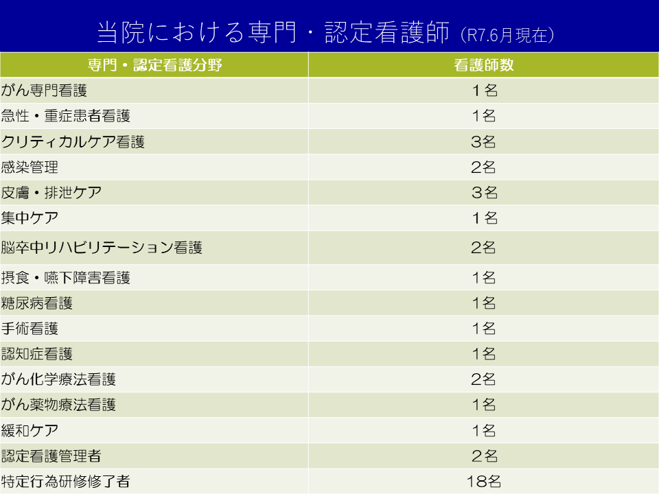 当院における専門・認定看護師