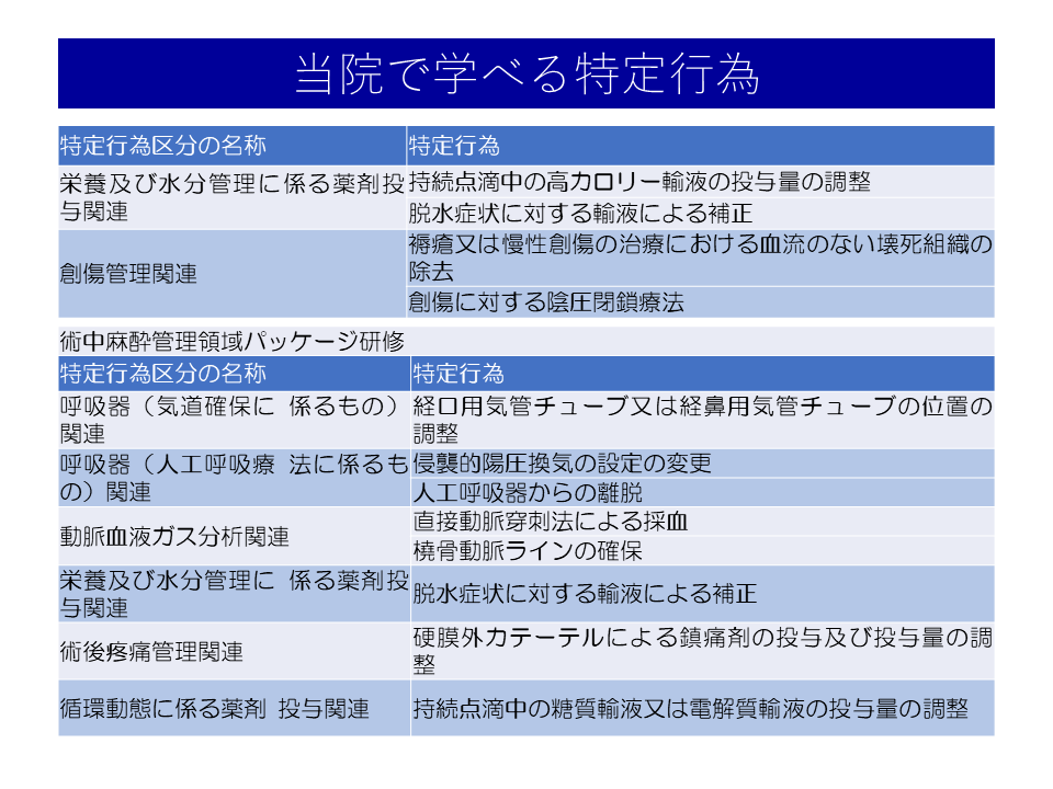 特定行為及び特定行為区分